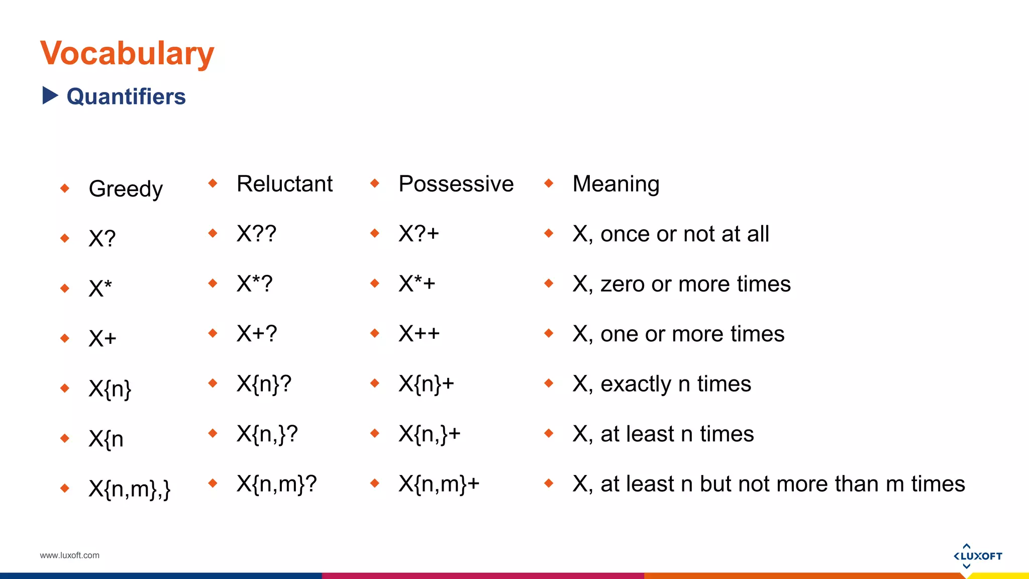 www.luxoft.com
Vocabulary
 Greedy
 X?
 X*
 X+
 X{n}
 X{n
 X{n,m},}
 Meaning
 X, once or not at all
 X, zero or more times
 X, one or more times
 X, exactly n times
 X, at least n times
 X, at least n but not more than m times
Quantifiers
 Reluctant
 X??
 X*?
 X+?
 X{n}?
 X{n,}?
 X{n,m}?
 Possessive
 X?+
 X*+
 X++
 X{n}+
 X{n,}+
 X{n,m}+
 