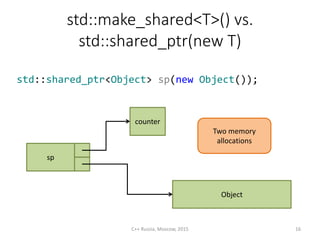 std::make_shared<T>() vs.
std::shared_ptr(new T)
std::shared_ptr<Object> sp(new Object());
counter
Object
sp
Two memory
allocations
C++ Russia, Moscow, 2015 16
 
