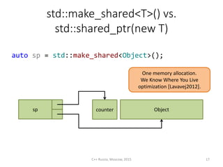 std::make_shared<T>() vs.
std::shared_ptr(new T)
auto sp = std::make_shared<Object>();
counter Object
One memory allocation.
We Know Where You Live
optimization [Lavavej2012].
sp
C++ Russia, Moscow, 2015 17
 