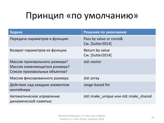 Принцип «по умолчанию» 
Задача Решение по умолчанию 
Передача параметров в функцию Pass by value or const& 
См. [Sutter2014] 
Возврат параметров из функции Return by value 
См. [Sutter2014] 
Массив произвольного размера? 
Массив изменяющегося размера? 
Список произвольных объектов? 
std::vector 
Массив фиксированного размера std::array 
Действие над каждым элементом 
контейнера 
range-based for 
Автоматическое управление 
динамической памятью 
std::make_unique или std::make_shared 
Матросов Михаил, С++ без new и delete, 
Russian C++ User Group, Саратов, 2014 
31 
 
