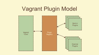 Vagrant Plugin development | PDF