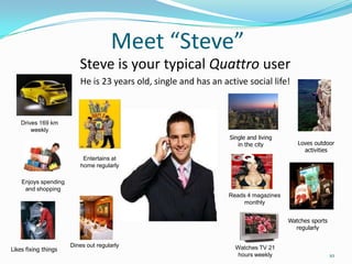 4% growth for Schick at the expense of Gillette/Bic