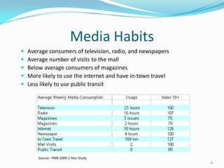 Gillette share is now 73%