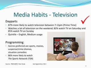 Younger target market strategy has paid off