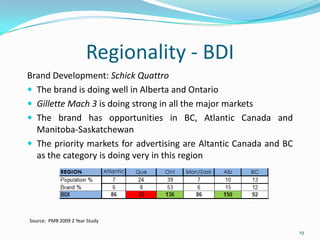 The primary target market is males between 18-34.Core Target:Men 18-34 in English Canada