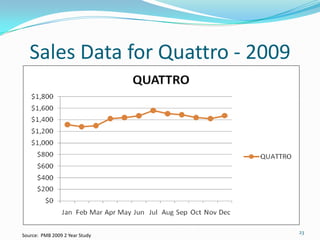 Enjoys eating out and going to  bars