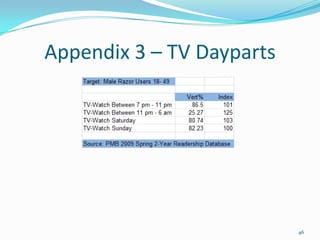 62% have read a daily newspaper in the past weekPreferred sections include:General News
