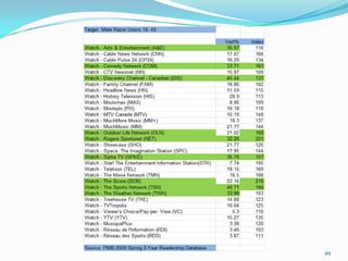 AutomotiveSource:  PMB 2009 2 Year Study	See Appendices 6 & 714