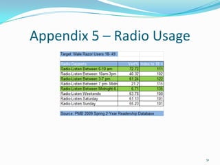 Reads an average of three magazines per week