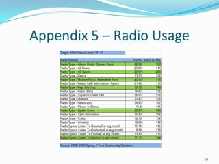 Medium quintile consumers of magazines