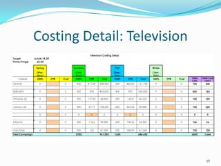 Popular activities: Automotive, Email, Entertainment, Banking, Career/Job Search, Maps, Search Engines, Weather, NewspapersSource:  PMB 2009 2 Year Study	See Appendix 816