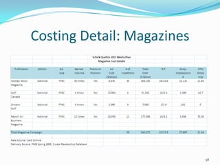 Average number of visits to the mall