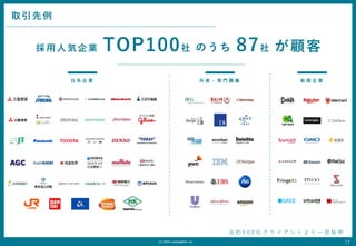 (C) 2020 LeadingMark.,inc
     I TOP100 Τ 87 
ȫ s 5 0 0          һ  i 
 Y ?  T  N  d  I ϵ  I
1
12
ȡ
 