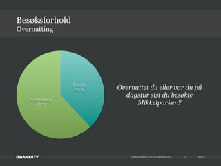 © 2013MIKKELPARKEN • KTI OG DRIVERSTUDIE
Overnatting
Besøksforhold
13
Overnatting
62 %
Dagstur
38 % Overnattet du eller var du på
dagstur sist du besøkte
Mikkelparken?
 