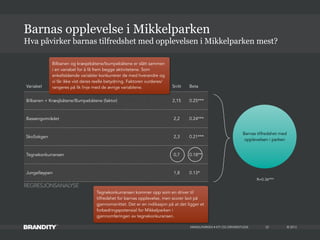 © 2013
Hva påvirker barnas tilfredshet med opplevelsen i Mikkelparken mest?
MIKKELPARKEN • KTI OG DRIVERSTUDIE
Barnas opplevelse i Mikkelparken
22
Barnas tilfredshet med
opplevelsen i parken
R=0.36***
REGRESJONSANALYSE
Variabel Snitt Beta
Bilbanen + Kræsjbåtene/Bumpebåtene (faktor) 2,15 0.25***
Bassengområdet 2,2 0.24***
SkoSokgen 2,3 0.21***
Tegnekonkurransen 0,7 0.18**
Jungelløypen 1,8 0.13*
Tegnekonkurransen kommer opp som en driver til
tilfredshet for barnas opplevelse, men scorer lavt på
gjennomsnittet. Det er en indikasjon på at det ligger et
forbedringspotensial for Mikkelparken i
gjennomføringen av tegnekonkuransen.
Bilbanen og kræsjebåtene/bumpebåtene er slått sammen
i en variabel for å få frem begge aktivitetene. Som
enkeltstående variabler konkurrerer de med hverandre og
vi får ikke vist deres reelle betydning. Faktoren vurderes/
rangeres på lik linje med de øvrige variablene.
 