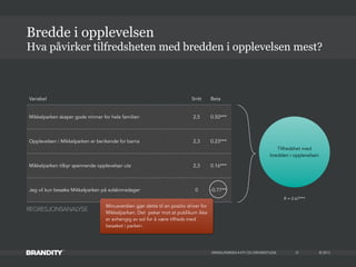 © 2013MIKKELPARKEN • KTI OG DRIVERSTUDIE 31
Tilfredshet med
bredden i opplevelsen
R = 0.67***
REGRESJONSANALYSE
Variabel Snitt Beta
Mikkelparken skaper gode minner for hele familien 2,5 0.50***
Opplevelsen i Mikkelparken er berikende for barna 2,3 0.23***
Mikkelparken tilbyr spennende opplevelser ute 2,3 0.16***
Jeg vil kun besøke Mikkelparken på solskinnsdager 0 -0.77**
Hva påvirker tilfredsheten med bredden i opplevelsen mest?
Bredde i opplevelsen
Minusverdien gjør dette til en positiv driver for
Mikkelparken. Det peker mot at publikum ikke
er avhengig av sol for å være tilfreds med
besøket i parken.
 