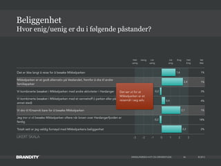 © 2013
Det er ikke langt å reise for å besøke Mikkelparken 1%
Mikkelparken er et godt alternativ på Vestlandet, fremfor å dra til andre
familieparker
1%
Vi kombinerte besøket i Mikkelparken med andre aktiviteter i Hardanger 3%
Vi kombinerte besøket i Mikkelparken med et vennetreff (i parken eller på et
annet sted)
4%
Vi dro til Kinsarvik bare for å besøke Mikkelparken 1%
Jeg tror vi vil besøke Mikkelparken oftere når broen over Hardangerfjorden er
ferdig
18%
Totalt sett er jeg veldig fornøyd med Mikkelparkens beliggenhet 2%
MIKKELPARKEN • KTI OG DRIVERSTUDIE
Hvor enig/uenig er du i følgende påstander?
Beliggenhet
46
-3 -2 -1 0 1 2 3
2,2
-0,2
2,1
0,4
-0,2
2,4
1,6
Helt
uenig
Helt
Enig
Vet
Ikke
Uenig Litt
uenig
Litt
enig
Enig
Det ser ut for at
Mikkelparken er et
reisemål i seg selv.
LIKERT SKALA
 