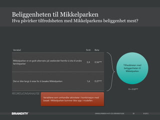 © 2013MIKKELPARKEN • KTI OG DRIVERSTUDIE 50
Tilfredsheten med
beliggenheten til
Mikkelparken
R = 0.52***
REGRESJONSANALYSE
Variabel Snitt Beta
Mikkelparken er et godt alternativ på vestlandet fremfor å dra til andre
familieparker
2,4 0.56***
Det er ikke langt å reise for å besøke Mikkelparken 1,6 0.27***
Hva påvirker tilfredsheten med Mikkelparkens beliggenhet mest?
Beliggenheten til Mikkelparken
Variablene som omhandler aktiviteter i kombinasjon med
besøk i Mikkelparken kommer ikke opp i modellen.
 
