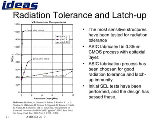 Multi-channel Detector Readout Integrated Circuits with ADCs for X-ray ...