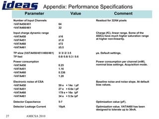 Multi-channel Detector Readout Integrated Circuits with ADCs for X-ray ...
