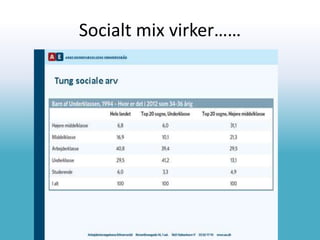 Socialt mix virker……
 