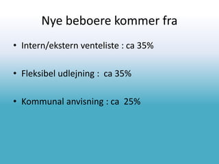 Nye beboere kommer fra
• Intern/ekstern venteliste : ca 35%
• Fleksibel udlejning : ca 35%
• Kommunal anvisning : ca 25%
 