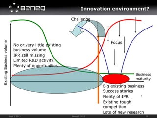 Innovation environment?

                                                            Challenge




                                                                               Focus
Existing Business volume




                               No or very little existing
                               business volume
                               IPR still missing
                               Limited R&D activity
                               Plenty of opportunities

                                                                                           Business
                                                                                           maturity

                                                                           Big existing business
                                                                           Success stories
                                                                           Plenty of IPR
                                                                           Existing tough
                                                                           competition
                                                                           Lots of new research
                           Sept 3, 2012                     Beneq © 2012                           10
 