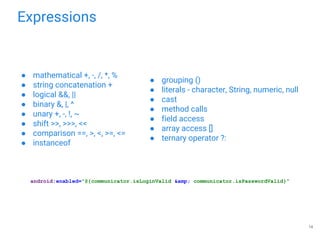 Expressions
● mathematical +, -, /, *, %
● string concatenation +
● logical &&, ||
● binary &, |, ^
● unary +, -, !, ~
● shift >>, >>>, <<
● comparison ==, >, <, >=, <=
● instanceof
● grouping ()
● literals - character, String, numeric, null
● cast
● method calls
● field access
● array access []
● ternary operator ?:
android:enabled="@{communicator.isLoginValid &amp; communicator.isPasswordValid}"
14
 