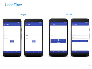 User Flow
20
Login Profile
 