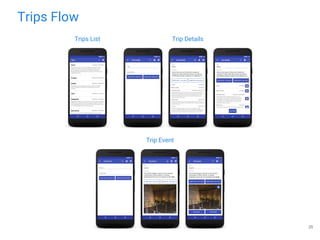 Trips Flow
25
Trips List
Trip Event
Trip Details
 
