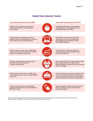 Page 16
Health Care Industry Trends
 