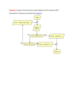Zadanie 9. Napisz schemat blokowy odpowiadający bramce logicznej AND *

Rozwiązanie {*zawiera też bramkę OR} (pobierz):
 