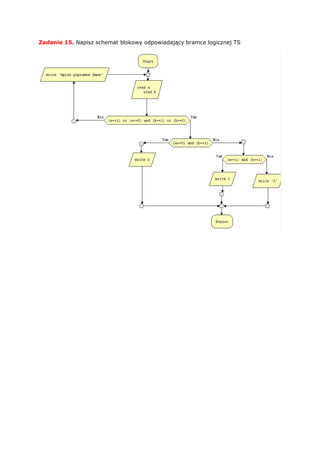 Zadanie 15. Napisz schemat blokowy odpowiadający bramce logicznej TS
 