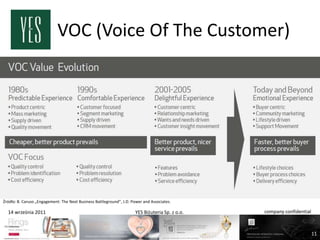 VOC (Voice Of The Customer)




Źródło: B. Caruso „Engagement: The Next Business Battleground”, J.D. Power and Associates.

  14 września 2011                                                    YES Biżuteria Sp. z o.o.   company confidential



                                                                                                                        11
 