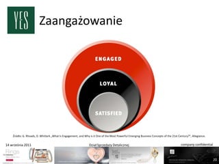 Zaangażowanie




    Źródło: G. Rhoads, D. Whitlark „What Is Engagement, and Why is it One of the Most Powerful Emerging Business Concepts of the 21st Century?”, Allegiance.


14 września 2011                                                Dział Sprzedaży Detalicznej                                             company confidential



                                                                                                                                                               20
 