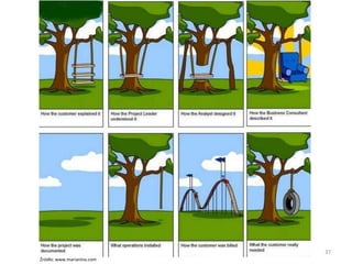 37
Źródło: www.marianina.com
 