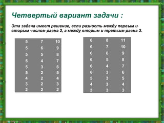 Четвертый вариант задачи :
5 7 10
5 6 9
5 5 8
5 4 7
5 3 6
5 2 5
4 2 4
3 2 3
2 2 2
Эта задача имеет решение, если разность между первым и
вторым числом равна 2, а между вторым и третьим равна 3.
6 8 11
6 7 10
6 6 9
6 5 8
6 4 7
6 3 6
5 3 5
4 3 4
3 3 3
 