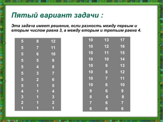 Пятый вариант задачи :
5 8 12
5 7 11
5 6 10
5 5 9
5 4 8
5 3 7
5 2 6
5 1 5
4 1 4
3 1 3
2 1 2
1 1 1
Эта задача имеет решение, если разность между первым и
вторым числом равна 3, а между вторым и третьим равна 4.
10 13 17
10 12 16
10 11 15
10 10 14
10 9 13
10 8 12
10 7 11
10 6 10
9 6 9
8 6 8
7 6 7
6 6 6
 