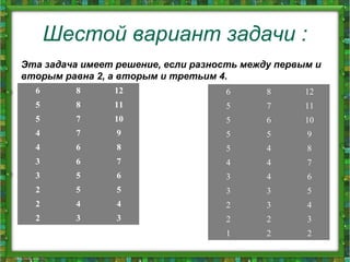 Шестой вариант задачи :
Эта задача имеет решение, если разность между первым и
вторым равна 2, а вторым и третьим 4.
6 8 12
5 8 11
5 7 10
4 7 9
4 6 8
3 6 7
3 5 6
2 5 5
2 4 4
2 3 3
6 8 12
5 7 11
5 6 10
5 5 9
5 4 8
4 4 7
3 4 6
3 3 5
2 3 4
2 2 3
1 2 2
 