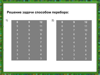 1) 2)
Решение задачи способом перебора:
6 9 12
5 9 11
4 9 10
3 9 9
3 8 8
3 7 7
3 6 6
3 5 5
3 4 4
3 3 3
6 9 12
6 8 11
6 7 10
6 6 9
6 5 8
6 4 7
6 3 6
5 3 5
4 3 4
3 3 3
 