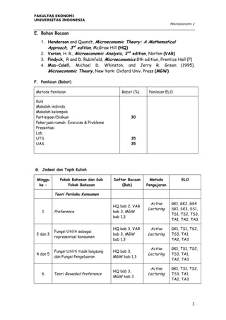 FAKULTAS EKONOMI
UNIVERSITAS INDONESIA
Mikroekonomi 2

E. Bahan Bacaan
1. Henderson and Quandt, Microeconomic Theory: A Mathematical
Approach, 3rd edition, McGraw Hill (HQ)
2. Varian, H. R., Microeconomic Analysis, 2nd edition, Norton (VAR)
3. Pindyck, R and D. Rubinfeld, Microeconomics 8th edition, Prentice Hall (P)
4. Mas-Colell, Michael D. Whinston, and Jerry R. Green (1995).
Microeconomic Theory, New York: Oxford Univ. Press (MGW)
F. Penilaian (Bobot)
Metode Penilaian
Kuis
Makalah individu
Makalah kelompok
Partisipasi/Diskusi
Pekerjaan rumah: Exercise & Problems
Presentasi
Lab
UTS
UAS

Bobot (%)

Penilaian ELO

30

35
35

G. Jadwal dan Topik Kuliah
Minggu
ke –

Pokok Bahasan dan Sub
Pokok Bahasan

Daftar Bacaan
(Bab)

Metode
Pengajaran

ELO

Active
Lecturing

GK1, GK2, GK4
SK1, SK3, SS1,
TS1, TS2, TS3,
TA1, TA2, TA3

Active
Lecturing

GK1, TS1, TS2,
TS3, TA1,
TA2, TA3

Active
Lecturing

GK1, TS1, TS2,
TS3, TA1,
TA2, TA3

Active
Lecturing

GK1, TS1, TS2,
TS3, TA1,
TA2, TA3

Teori Perilaku Konsumen

Preference

HQ bab 2, VAR
bab 3, MGW
bab 1,3

2 dan 3

Fungsi Utiliti sebagai
representasi konsumen

HQ bab 3, VAR
bab 3, MGW
bab 1,3

4 dan 5

Fungsi Utiliti tidak langsung
dan Fungsi Pengeluaran

HQ bab 3,
MGW bab 1,3

6

Teori Revealed Preference

HQ bab 3,
MGW bab 3

1

3

 