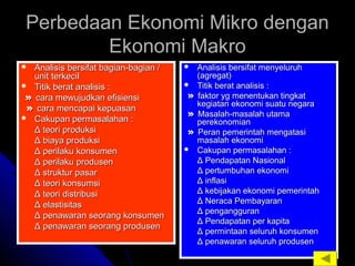 Perbedaan Ekonomi Mikro denganPerbedaan Ekonomi Mikro dengan
Ekonomi MakroEkonomi Makro
 Analisis bersifat bagian-bagian /Analisis bersifat bagian-bagian /
unit terkecilunit terkecil
 Titik berat analisis :Titik berat analisis :
»» cara mewujudkan efisiensicara mewujudkan efisiensi
»» cara mencapai kepuasancara mencapai kepuasan
 Cakupan permasalahan :Cakupan permasalahan :
ΔΔ teori produksiteori produksi
ΔΔ biaya produksibiaya produksi
ΔΔ perilaku konsumenperilaku konsumen
ΔΔ perilaku produsenperilaku produsen
ΔΔ struktur pasarstruktur pasar
ΔΔ teori konsumsiteori konsumsi
ΔΔ teori distribusiteori distribusi
ΔΔ elastisitaselastisitas
ΔΔ penawaran seorang konsumenpenawaran seorang konsumen
ΔΔ penawaran seorang produsenpenawaran seorang produsen
 Analisis bersifat menyeluruhAnalisis bersifat menyeluruh
(agregat)(agregat)
 Titik berat analisis :Titik berat analisis :
»» faktor yg menentukan tingkatfaktor yg menentukan tingkat
kegiatan ekonomi suatu negarakegiatan ekonomi suatu negara
»» Masalah-masalah utamaMasalah-masalah utama
perekonomianperekonomian
»» Peran pemerintah mengatasiPeran pemerintah mengatasi
masalah ekonomimasalah ekonomi
 Cakupan permasalahan :Cakupan permasalahan :
ΔΔ Pendapatan NasionalPendapatan Nasional
ΔΔ pertumbuhan ekonomipertumbuhan ekonomi
ΔΔ inflasiinflasi
ΔΔ kebijakan ekonomi pemerintahkebijakan ekonomi pemerintah
ΔΔ Neraca PembayaranNeraca Pembayaran
ΔΔ pengangguranpengangguran
ΔΔ Pendapatan per kapitaPendapatan per kapita
ΔΔ permintaan seluruh konsumenpermintaan seluruh konsumen
ΔΔ penawaran seluruh produsenpenawaran seluruh produsen
 