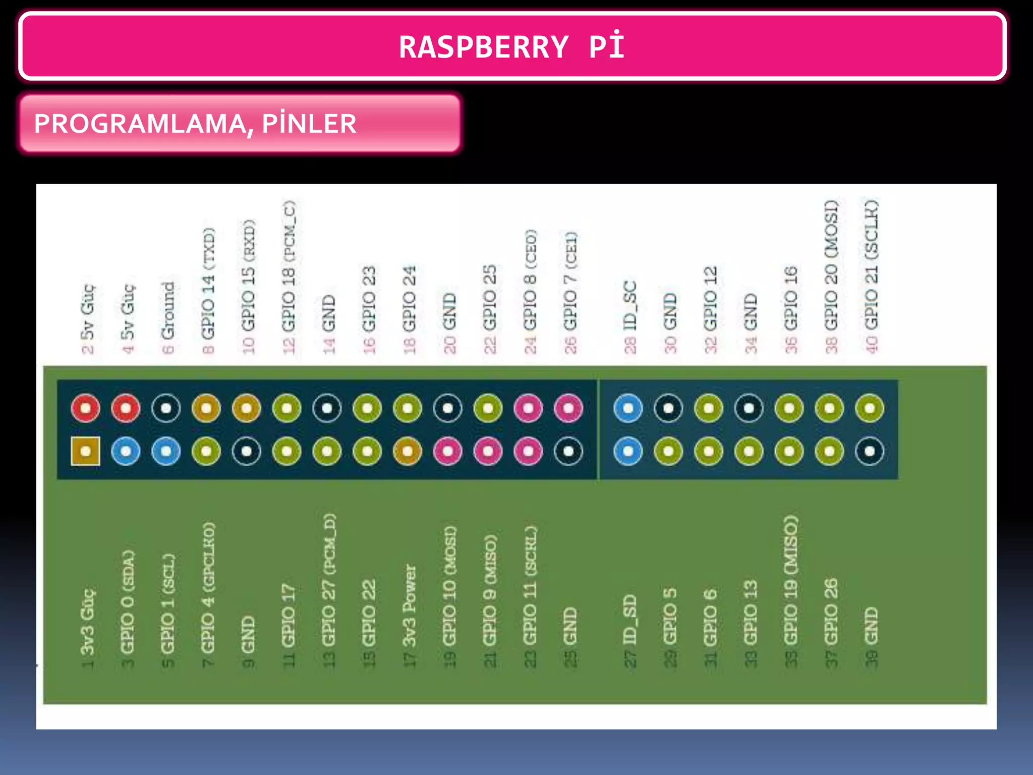 RASPBERRY Pİ
PROGRAMLAMA, PİNLER
 