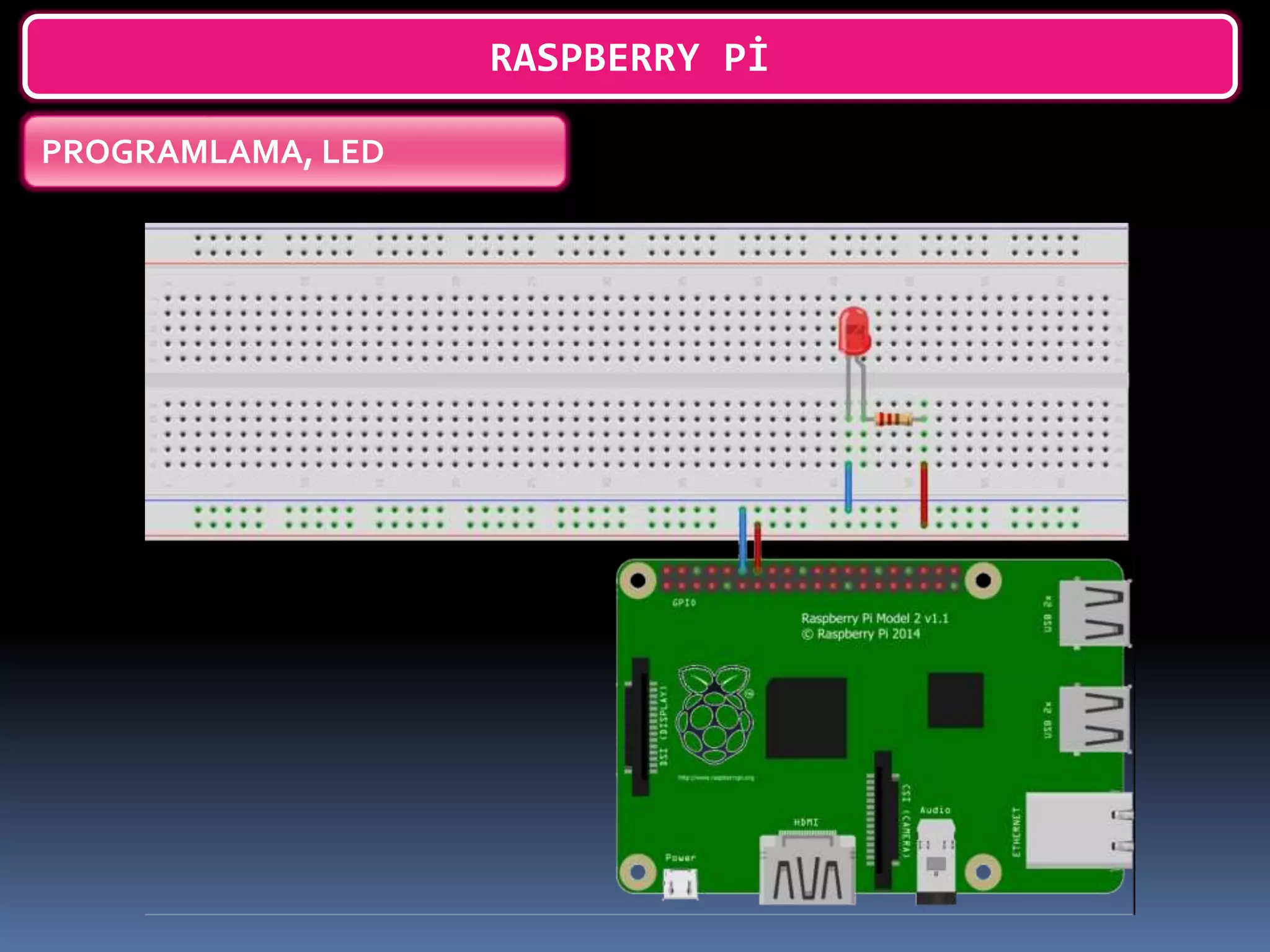 RASPBERRY Pİ
PROGRAMLAMA, LED
 
