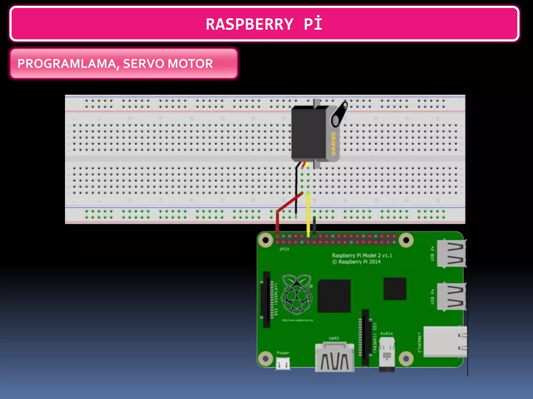 RASPBERRY Pİ
PROGRAMLAMA, SERVO MOTOR
 