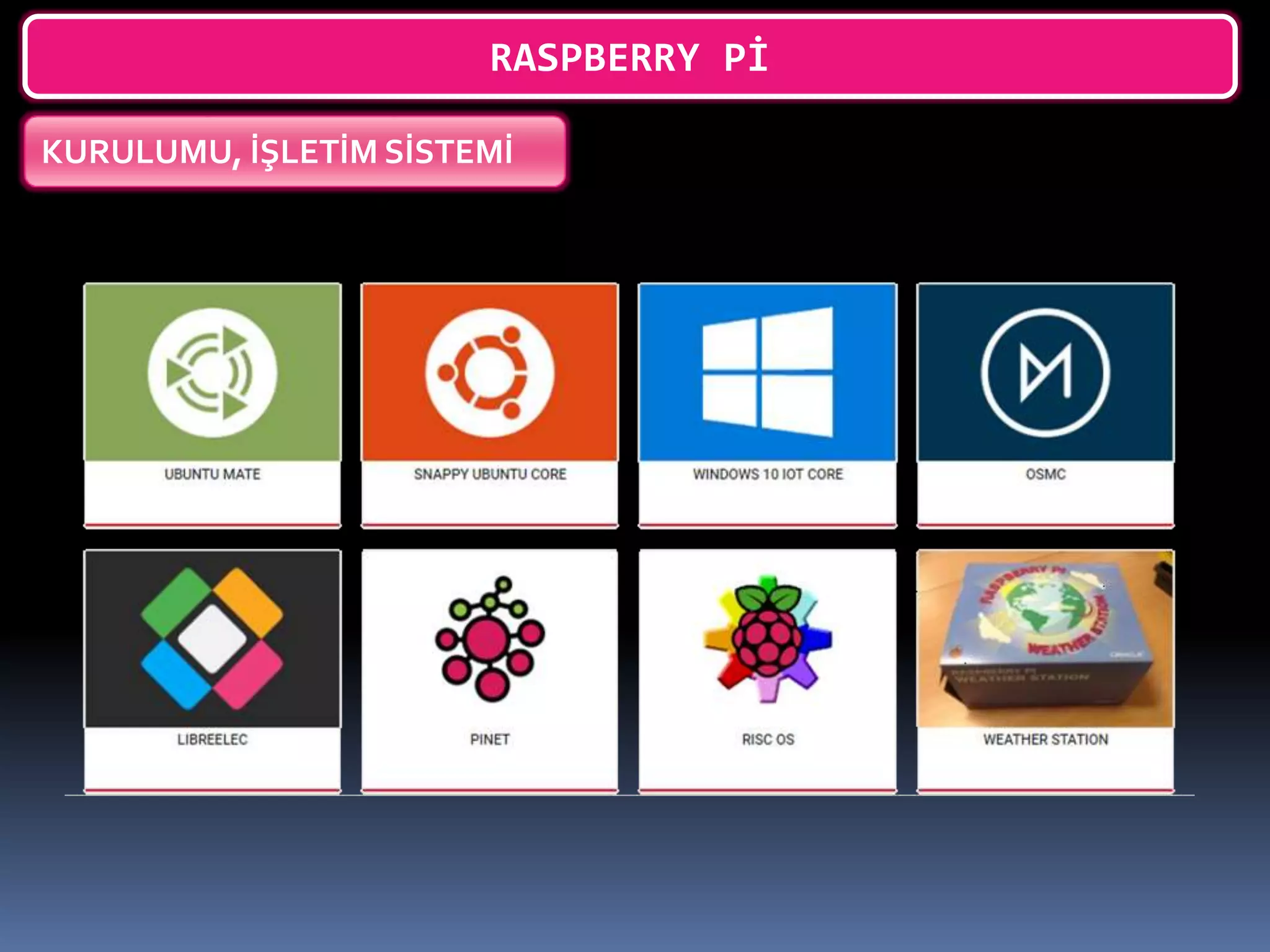 RASPBERRY Pİ
KURULUMU, İŞLETİM SİSTEMİ
 