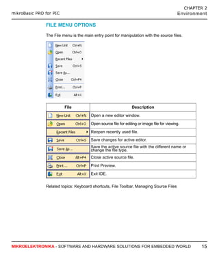 Mikrobasic pic pro_manual_v101 | PDF
