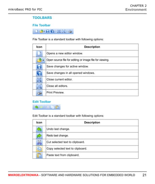 Mikrobasic pic pro_manual_v101 | PDF