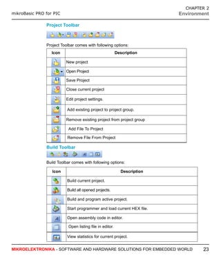 Mikrobasic pic pro_manual_v101 | PDF