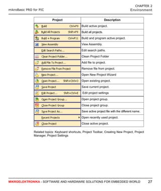 Mikrobasic pic pro_manual_v101 | PDF